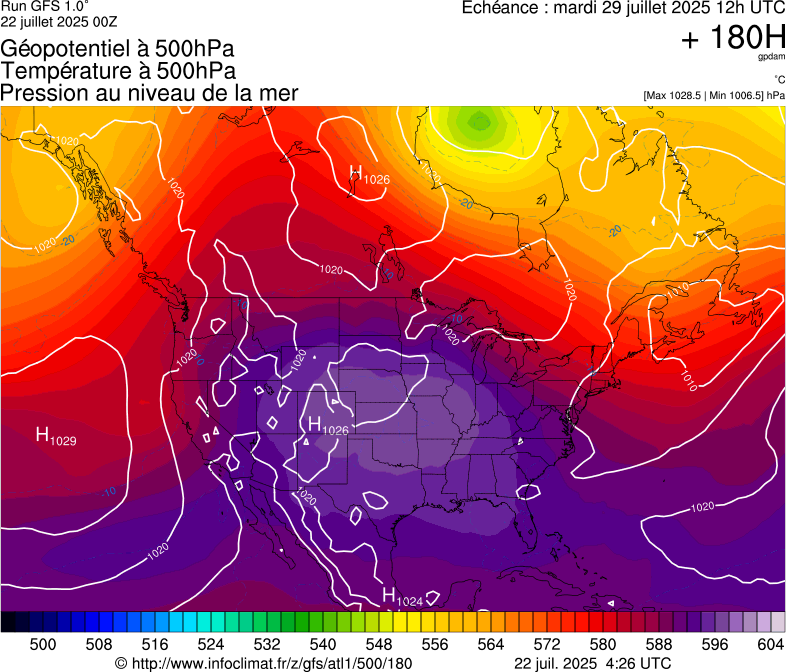 image modeles meteo