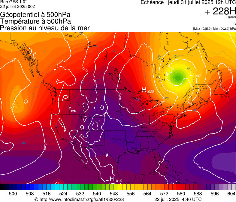 image modeles meteo