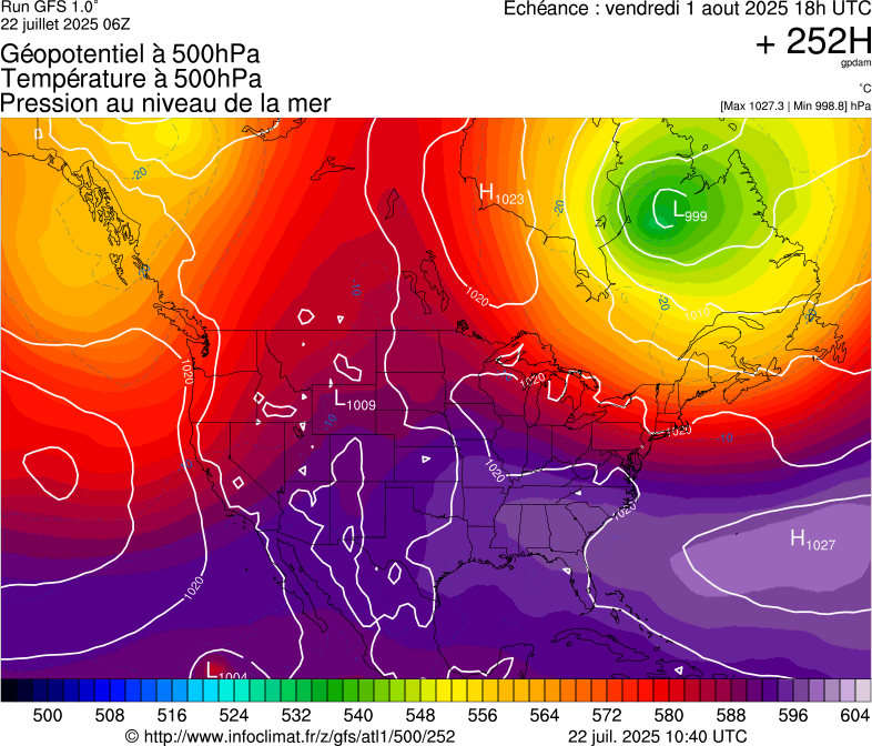 image modeles meteo