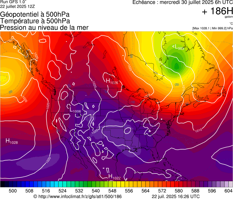 image modeles meteo