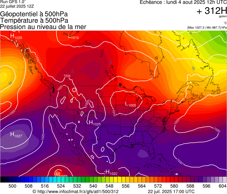 image modeles meteo