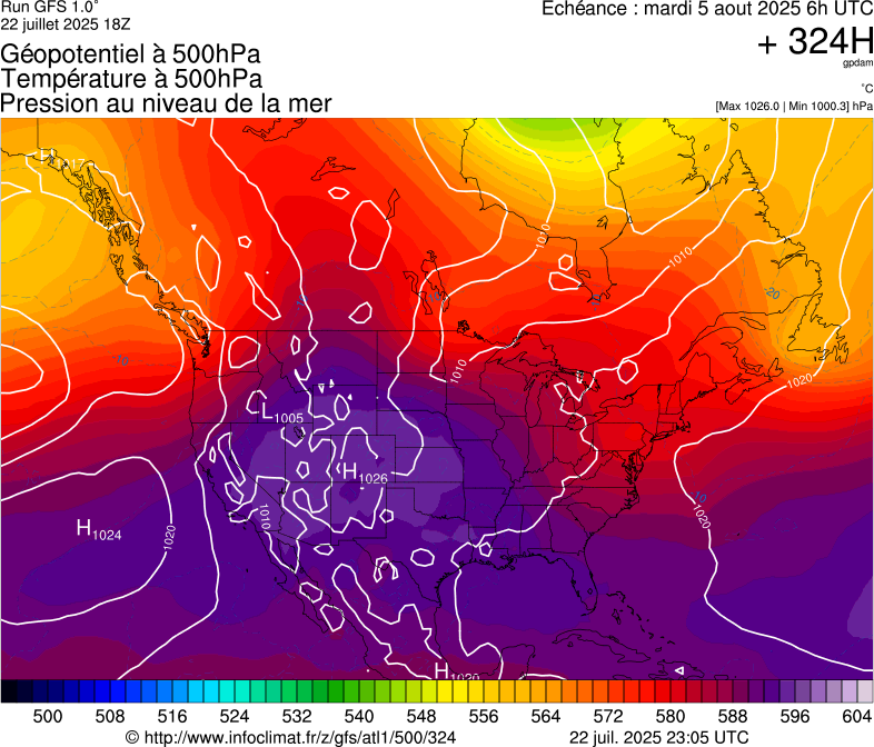 image modeles meteo