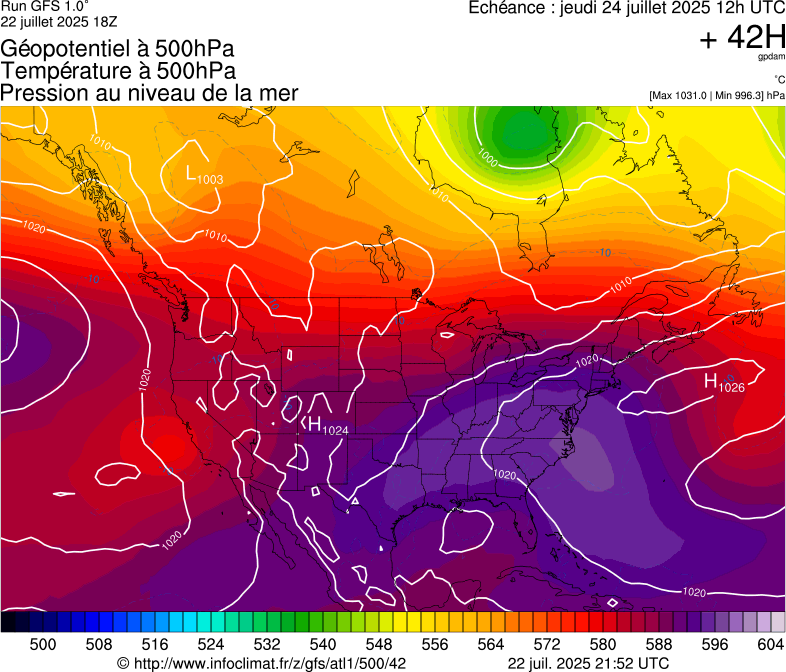 image modeles meteo