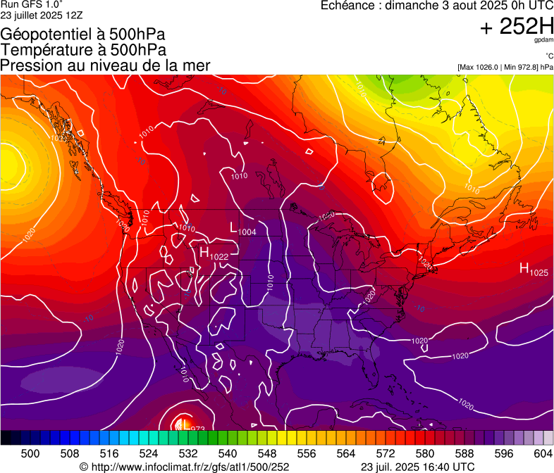 image modeles meteo