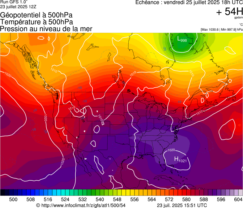 image modeles meteo
