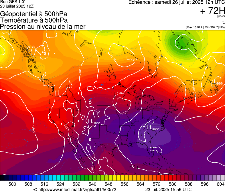 image modeles meteo