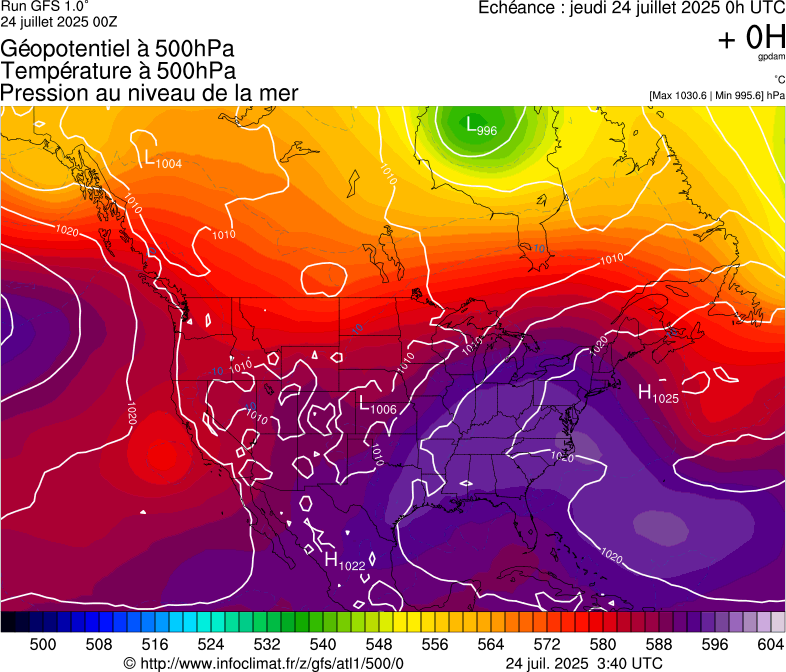 image modeles meteo