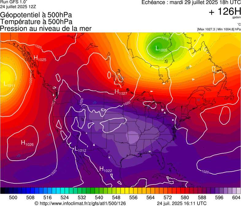 image modeles meteo