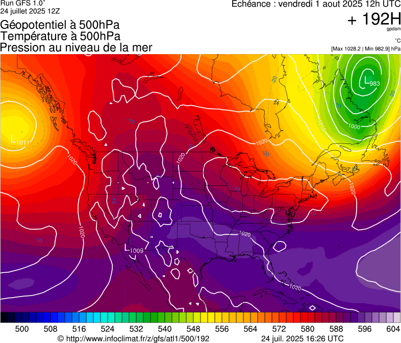 image modeles meteo