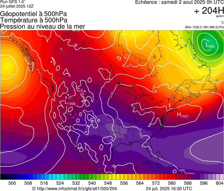 image modeles meteo