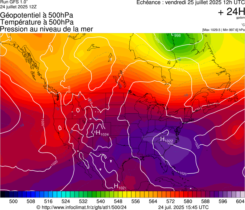 image modeles meteo