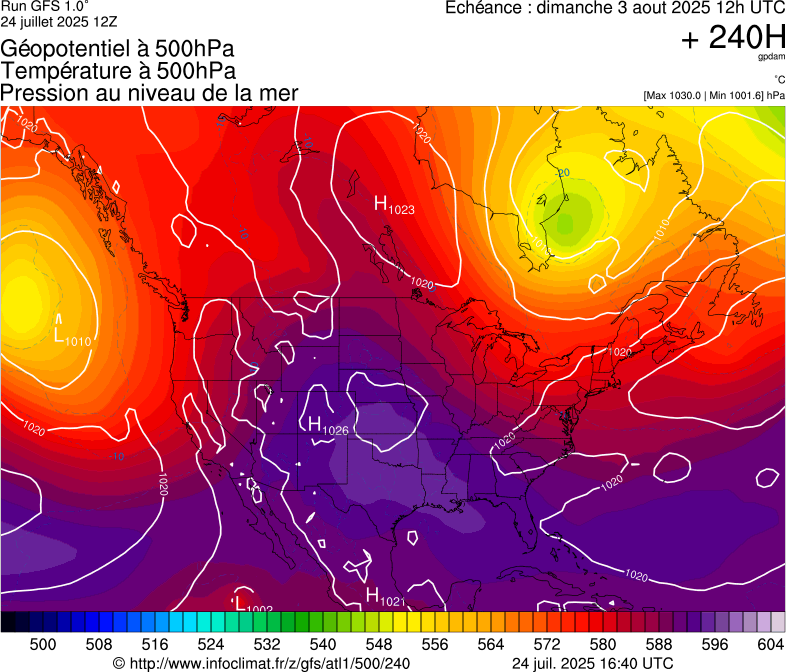 image modeles meteo