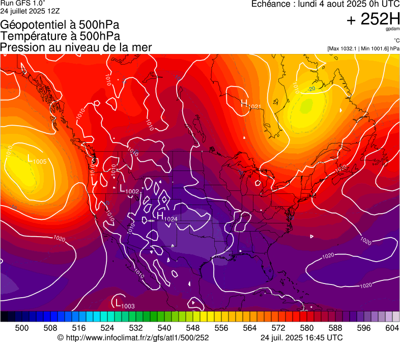 image modeles meteo