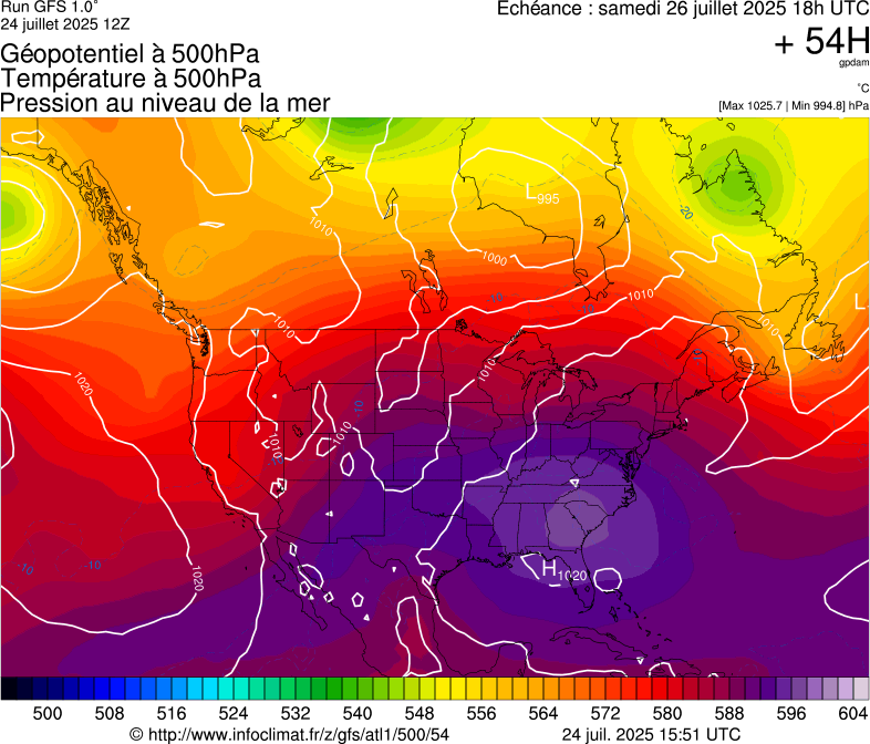 image modeles meteo