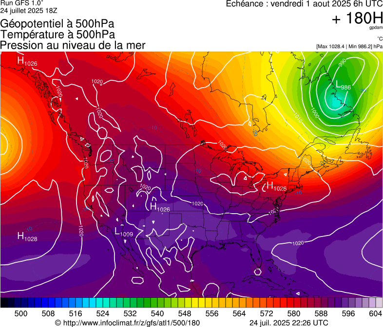 image modeles meteo