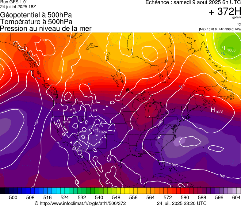 image modeles meteo