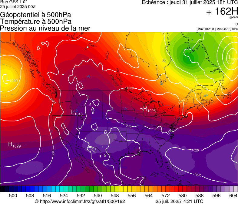 image modeles meteo