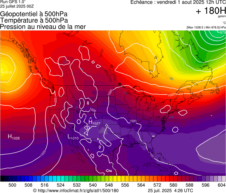 image modeles meteo