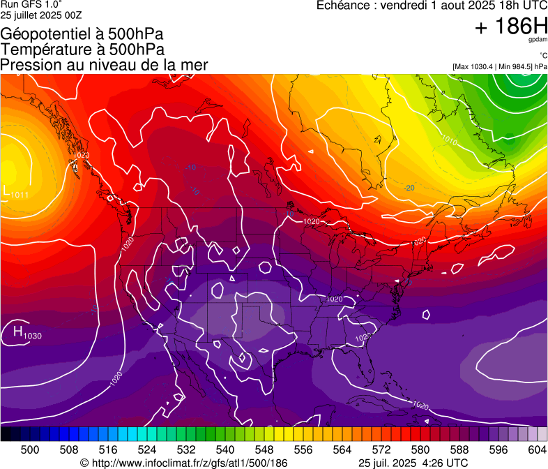 image modeles meteo