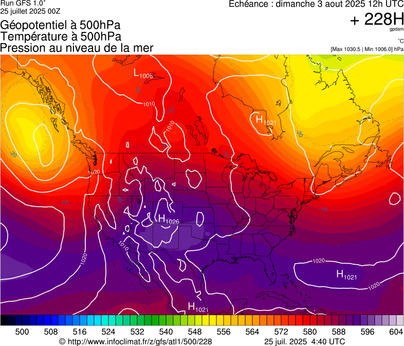 image modeles meteo