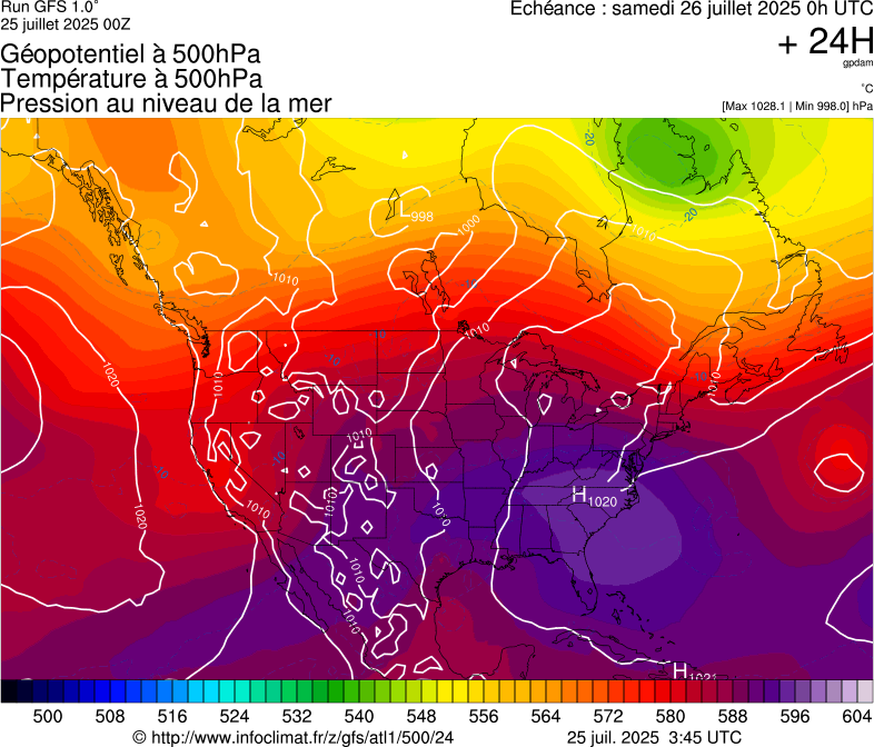 image modeles meteo