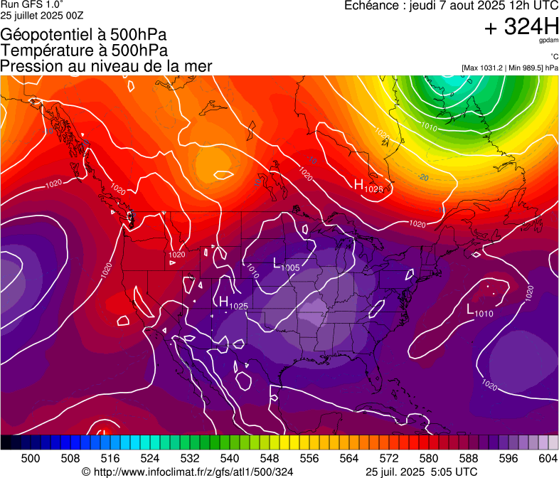 image modeles meteo