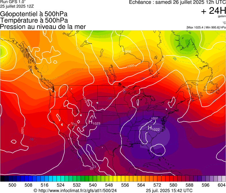 image modeles meteo