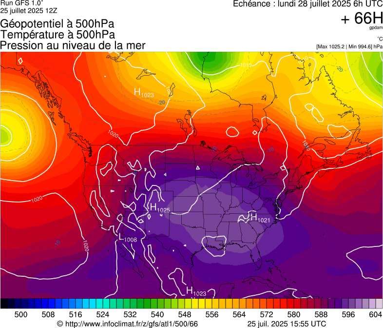 image modeles meteo