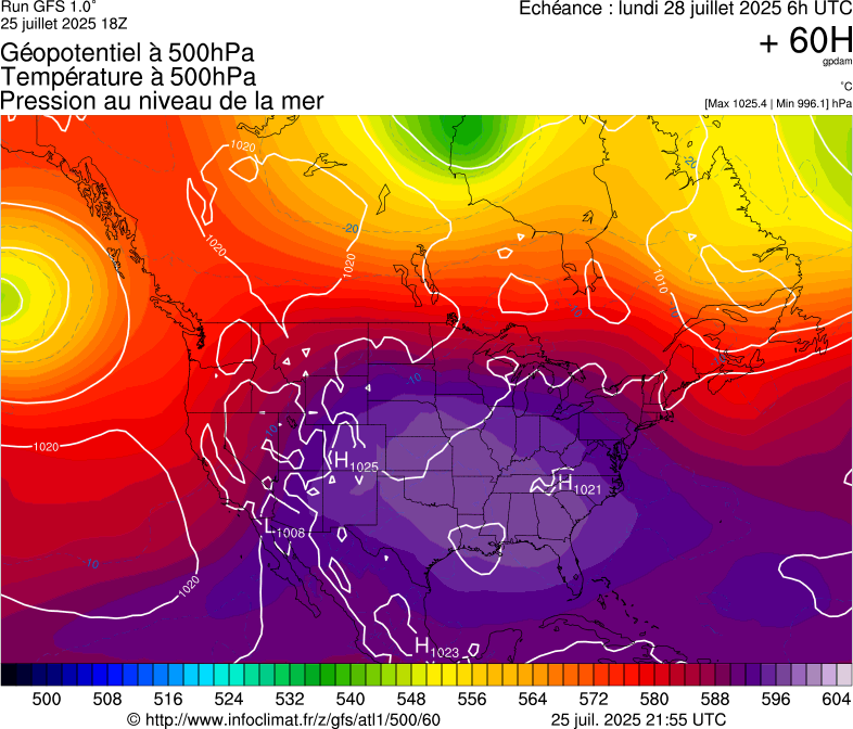 image modeles meteo