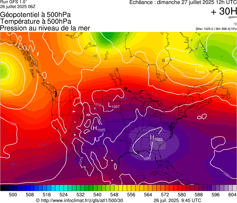 image modeles meteo