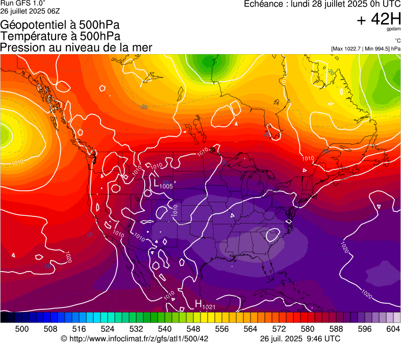 image modeles meteo