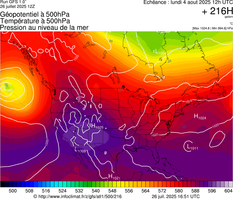 image modeles meteo