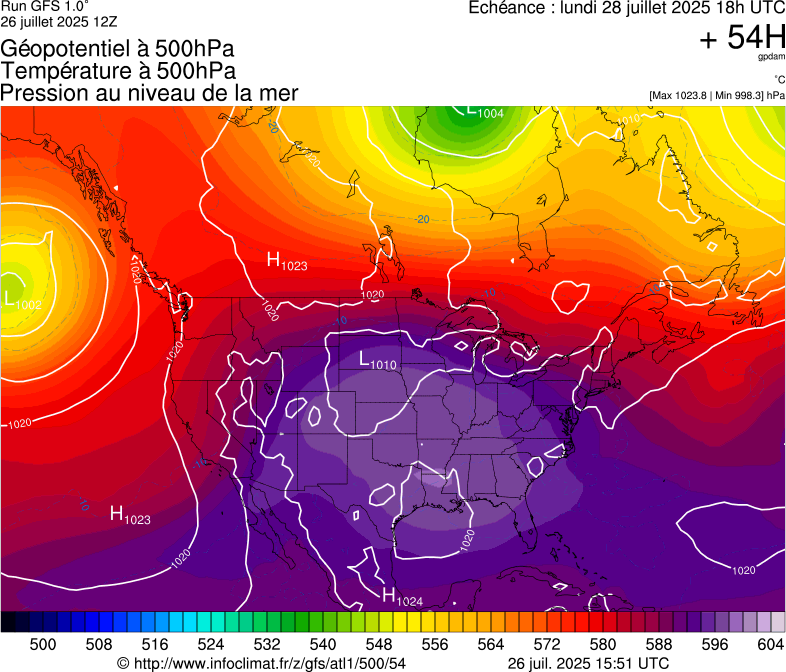 image modeles meteo
