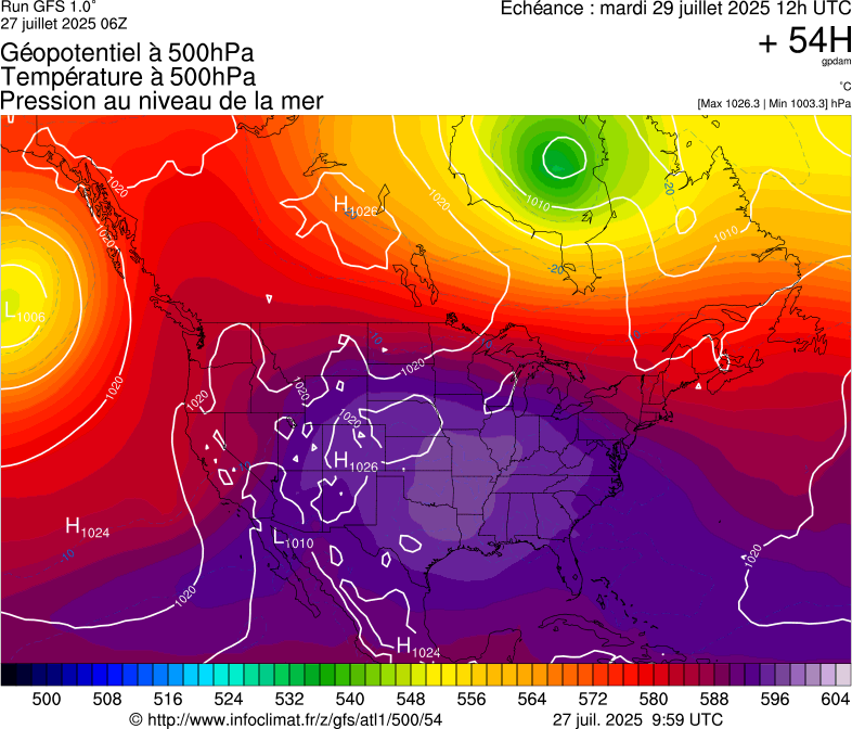 image modeles meteo