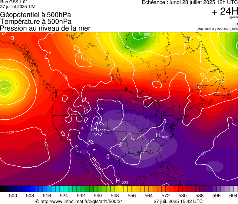 image modeles meteo