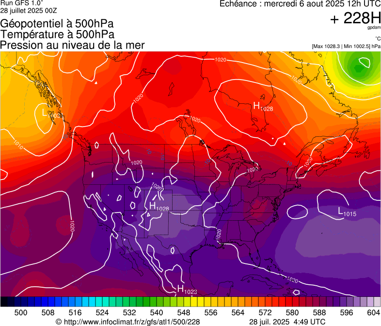 image modeles meteo