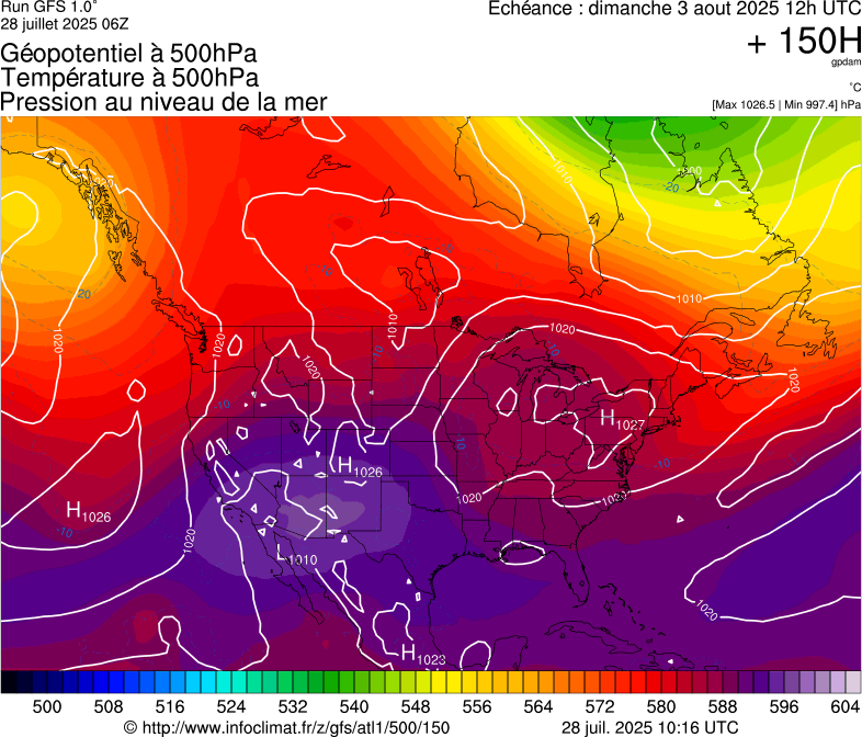 image modeles meteo