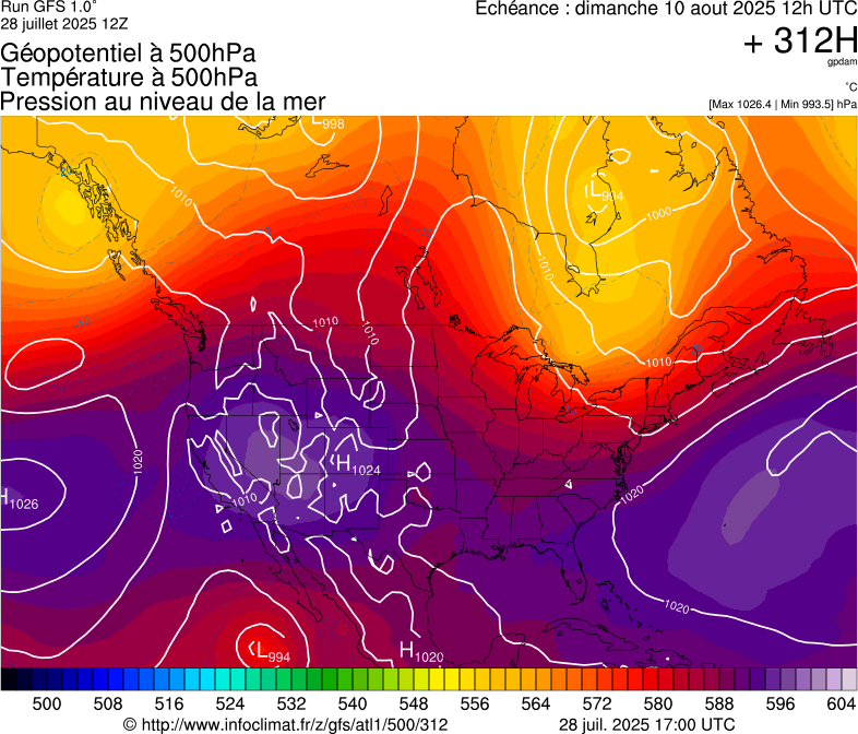 image modeles meteo