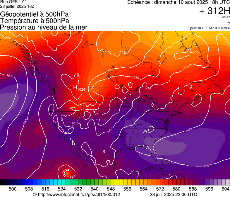 image modeles meteo