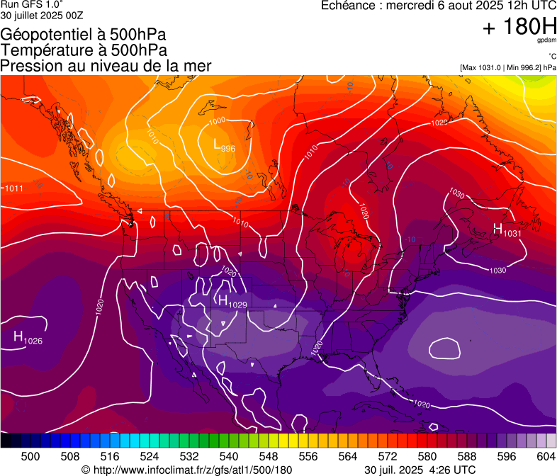 image modeles meteo