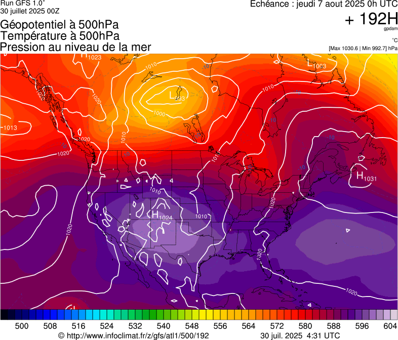 image modeles meteo