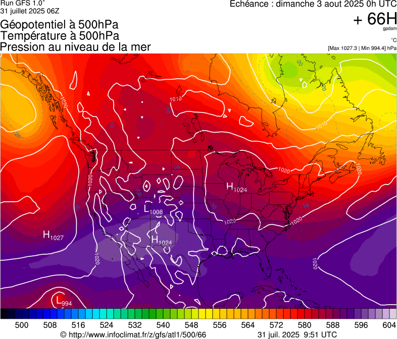 image modeles meteo