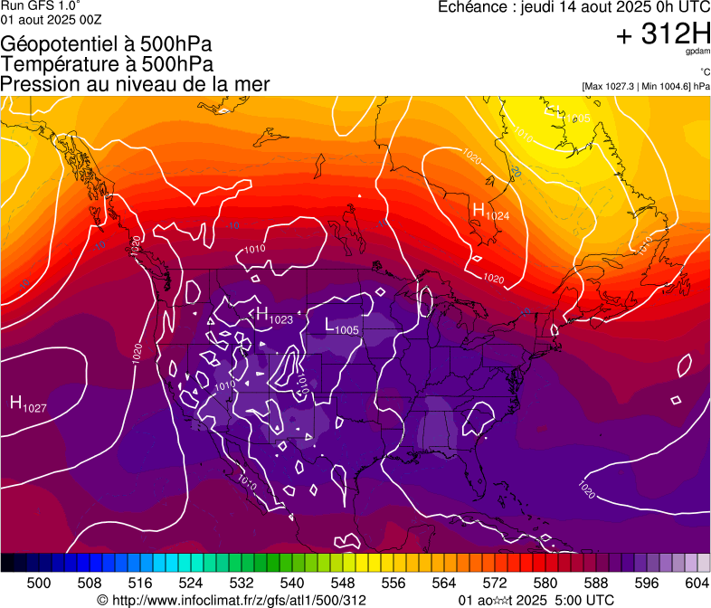 image modeles meteo