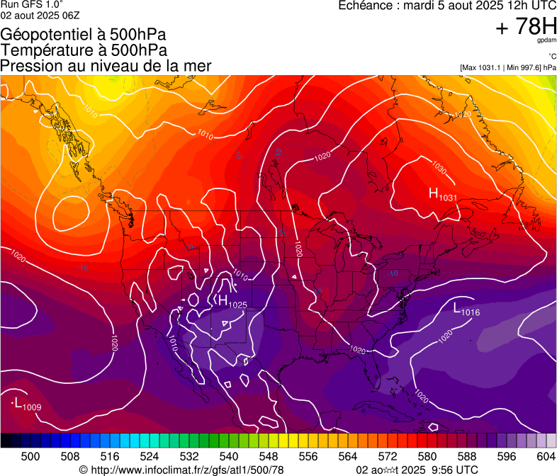 image modeles meteo