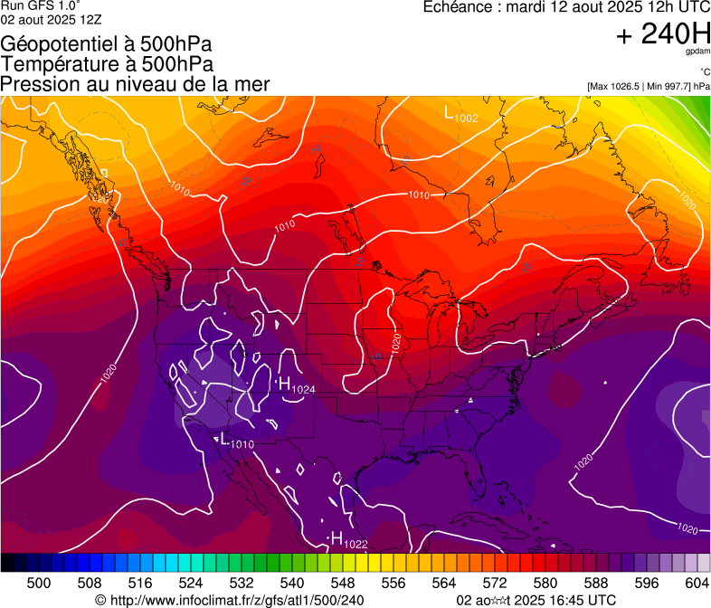image modeles meteo