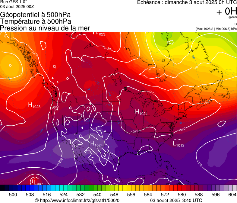 image modeles meteo