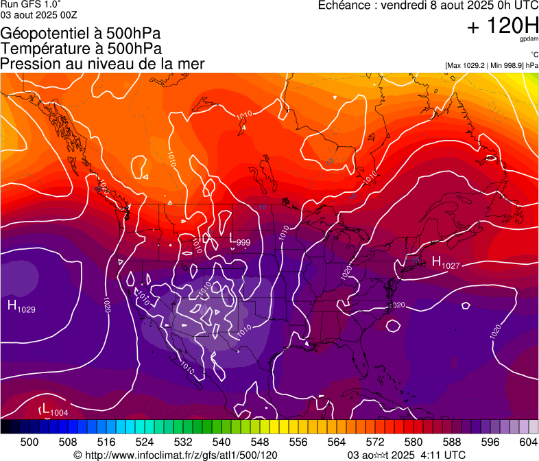 image modeles meteo