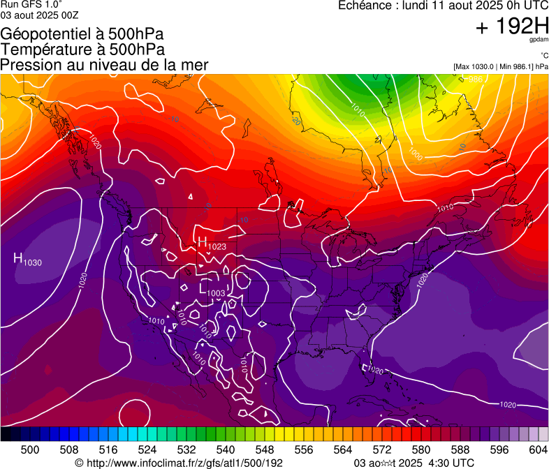 image modeles meteo