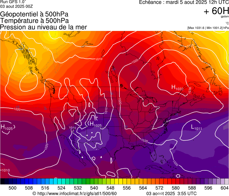 image modeles meteo