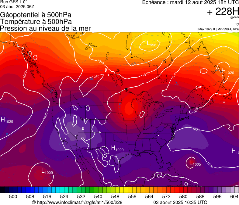 image modeles meteo